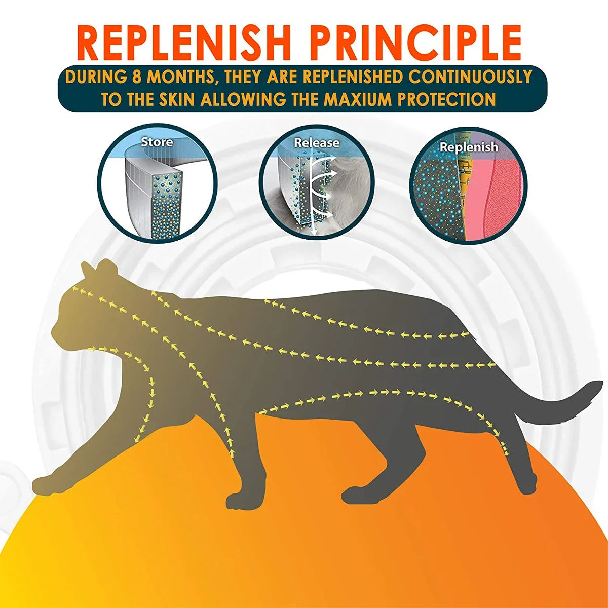 Pet Calming Collar For Dog Cat Waterproof Adjustable Breakaway Pheromone Collar Reduce Stress Anxiety Relief Collar Pet Supply